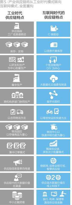 傳統(tǒng)制造業(yè)的華麗轉(zhuǎn)身 嵌入U(xiǎn)ber模式，三年打造百億市值的個(gè)人互聯(lián)網(wǎng)服務(wù)